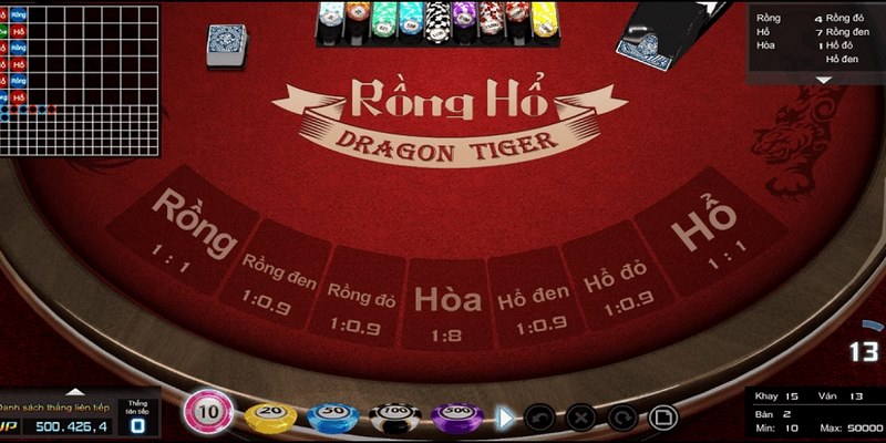 Game rồng hổ Nohu là gì?